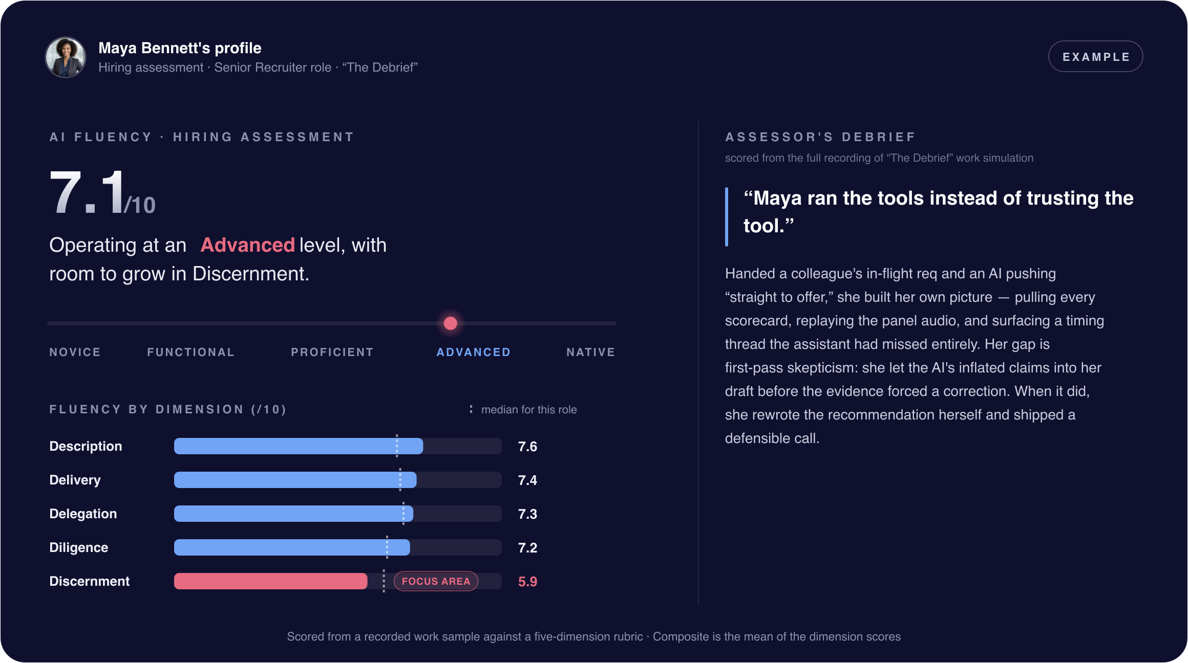 Example VibeWorks hiring assessment for candidate Maya Bennett, a Senior Recruiter: an Advanced VibeWorks Index of 7.1 out of 10, a per-dimension breakdown against the role median, and the assessor's written debrief.