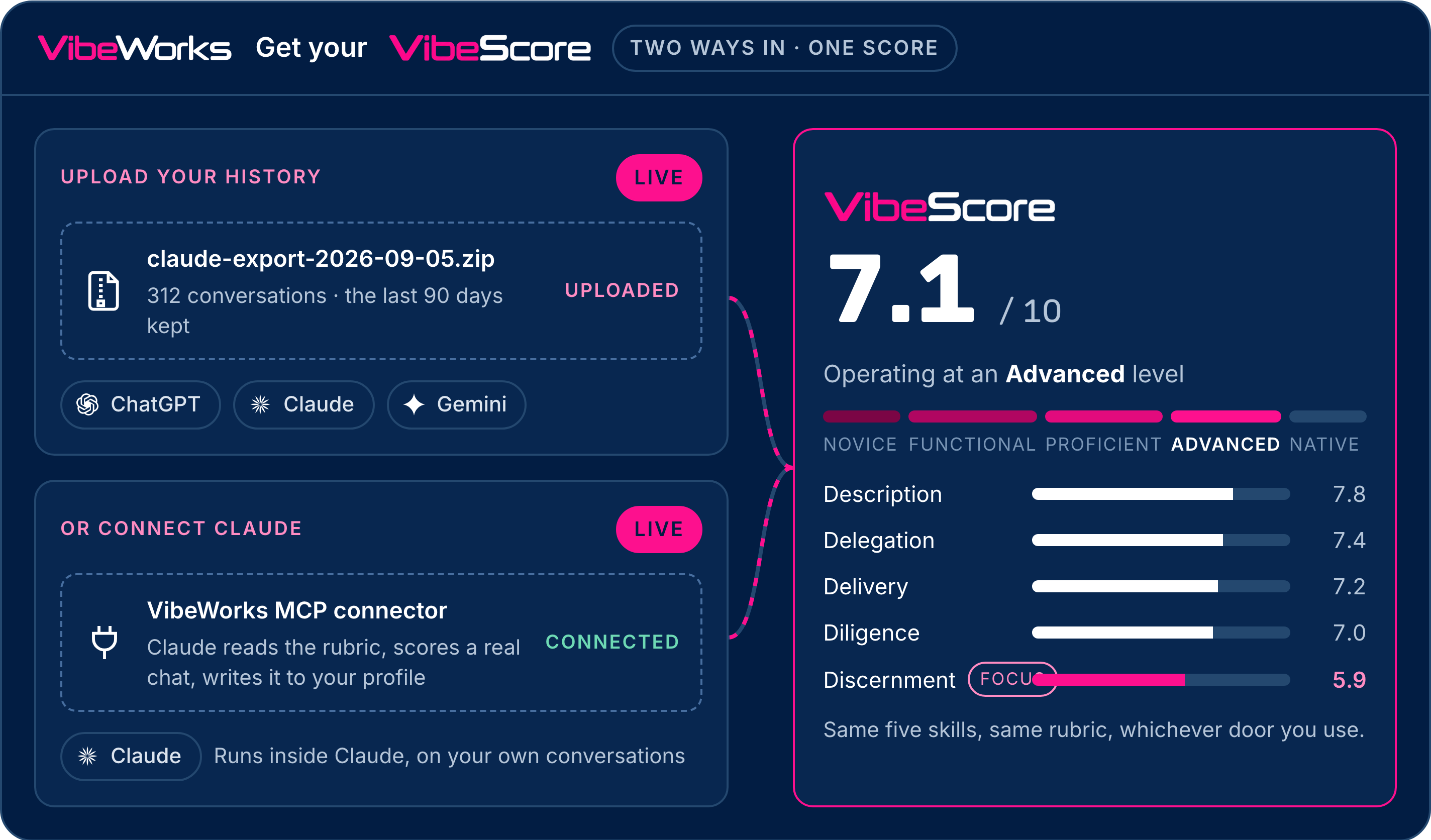 Two ways in: upload your history or take a work sample, both landing on one score