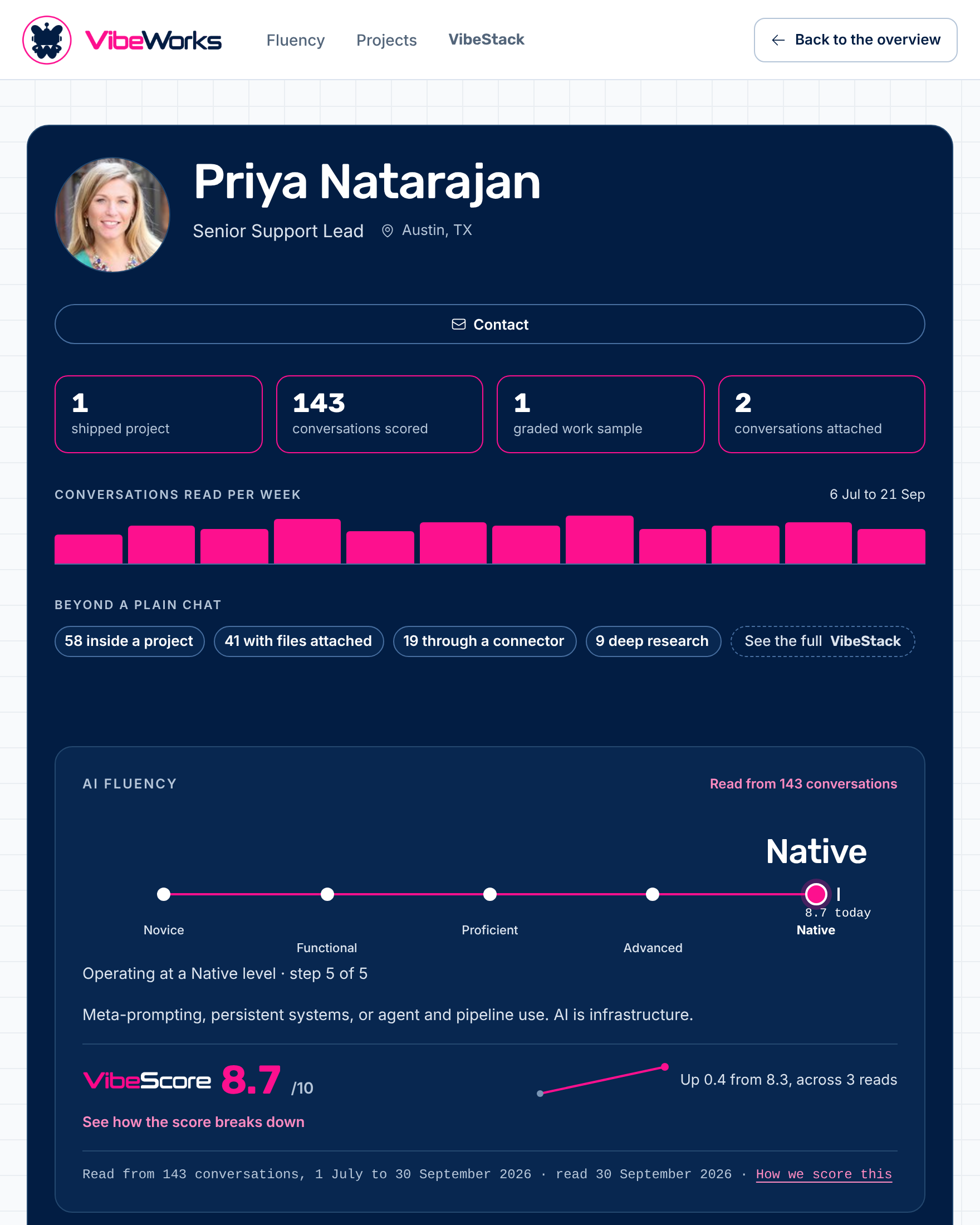 A department champion's verified profile: band, score, dimensions, and how they work with AI